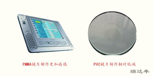 亞克力鏡片與PVC鏡片在使用市場(chǎng)上的區別