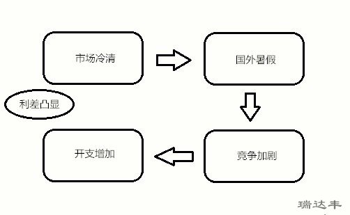 亞克力鏡片降價(jià)的5個(gè)因數